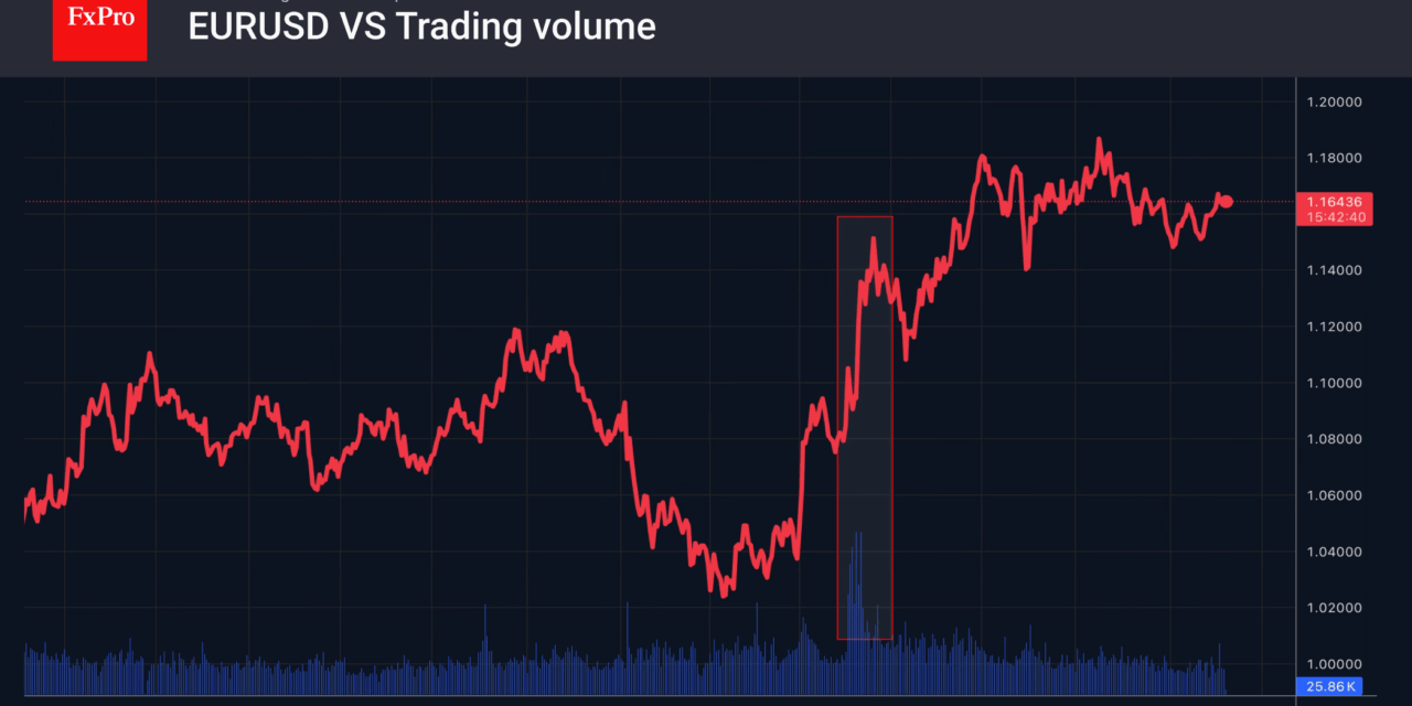 Forex – The dollar is vulnerable to shocks