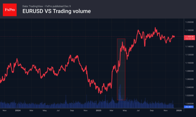 Forex – The dollar is vulnerable to shocks