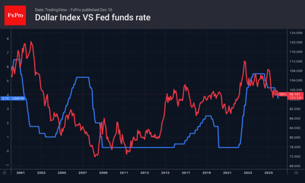 Forex – The dollar remains focused on the labour market