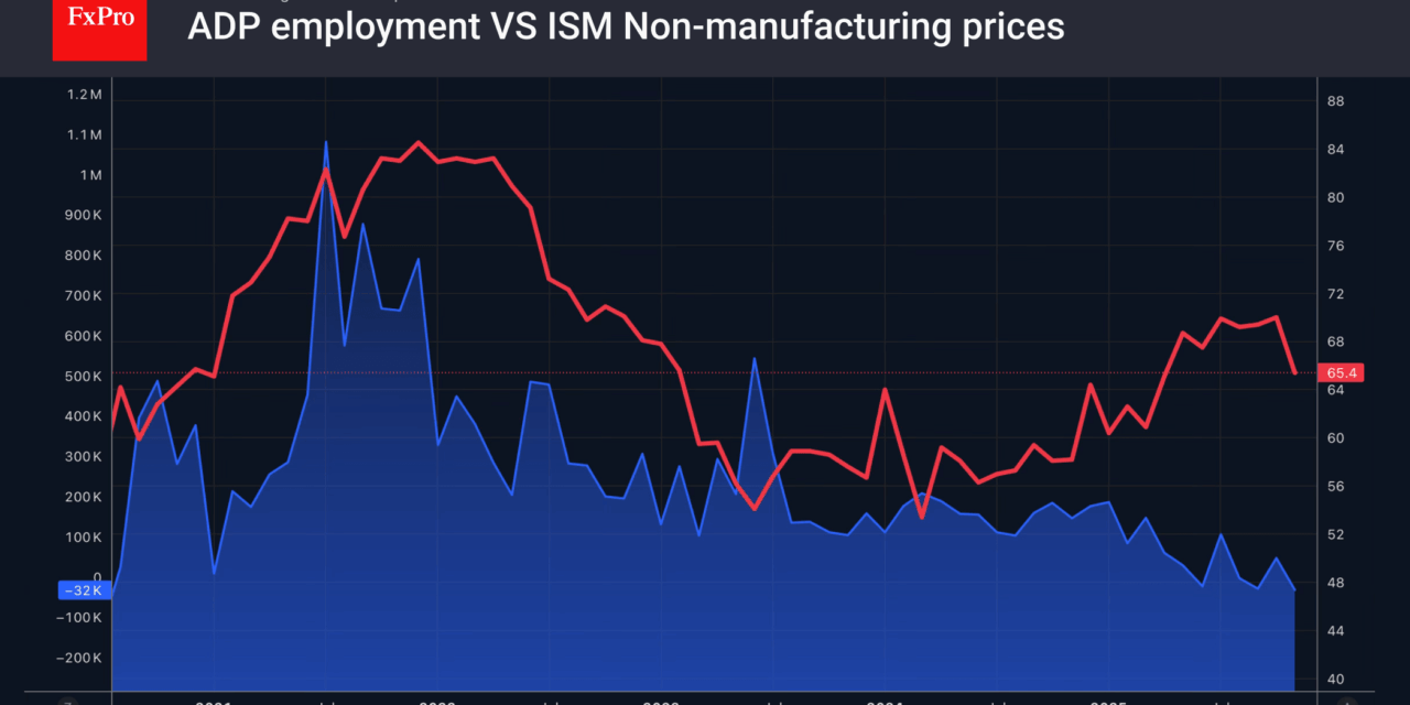 Forex – The euro is gaining momentum