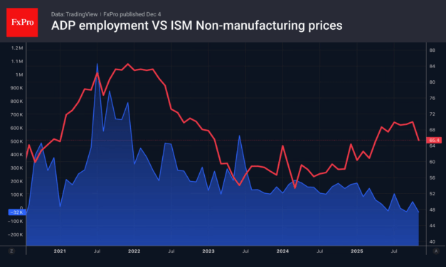 Forex – The euro is gaining momentum