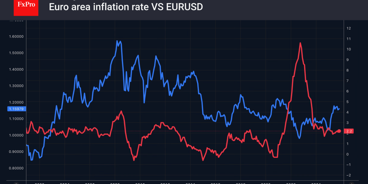 Forex – The euro is on the edge of its seat
