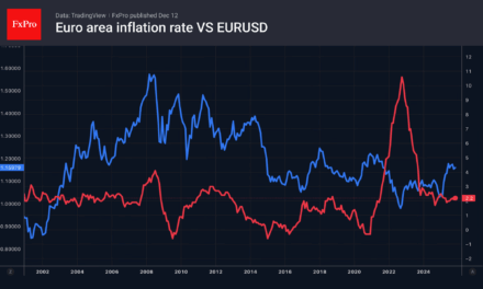 Forex – The euro is on the edge of its seat