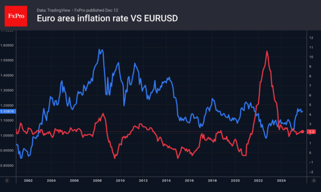 Forex – The euro is on the edge of its seat