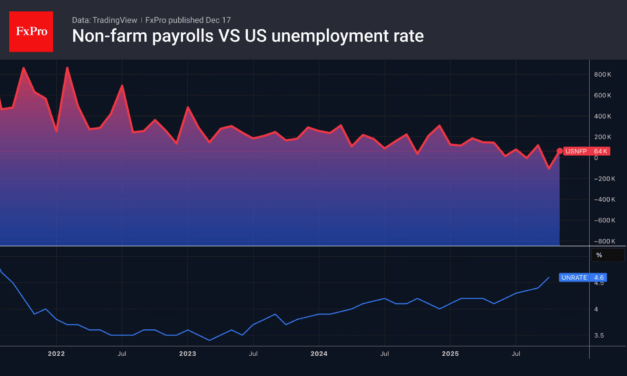 Forex – The labour market did not scare the Fed
