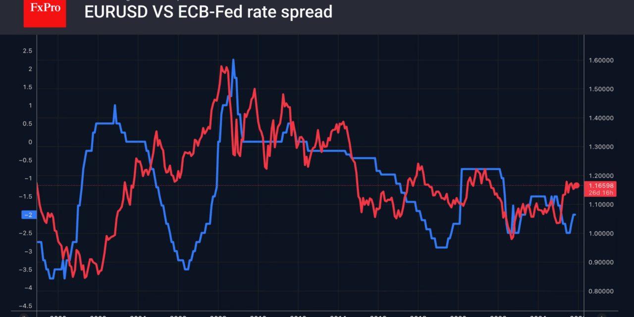 Forex has set its priorities