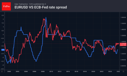 Forex has set its priorities