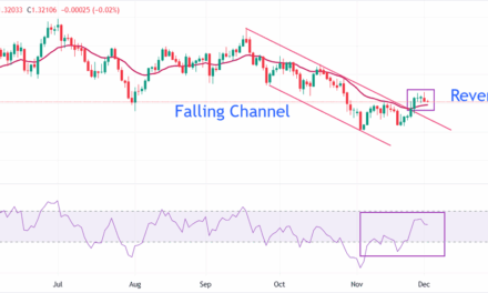 Pound Sterling weakens against US Dollar ahead of key US data
