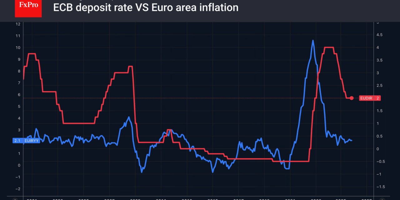 The dollar’s wings have been clipped