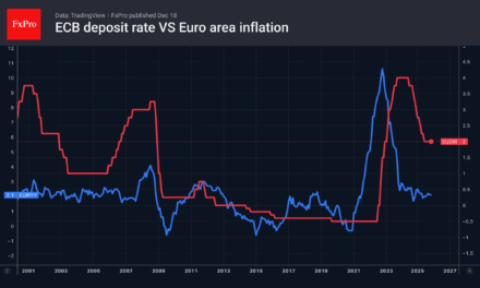 The dollar’s wings have been clipped