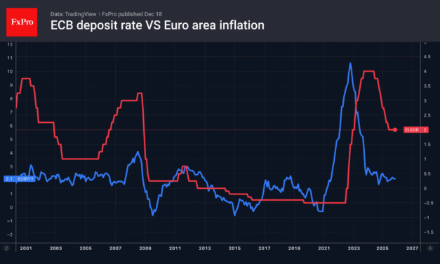 The dollar’s wings have been clipped