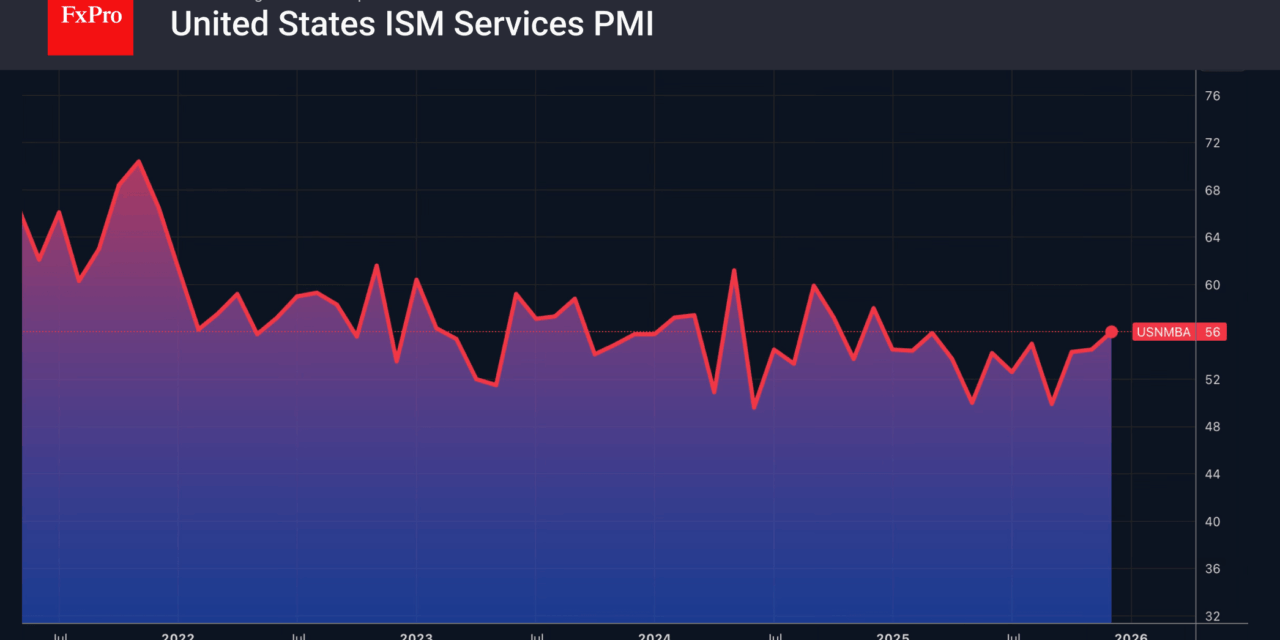 Forex – Do not underestimate dollar