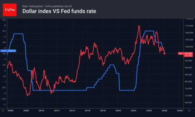 Forex – Forex follows new leaders