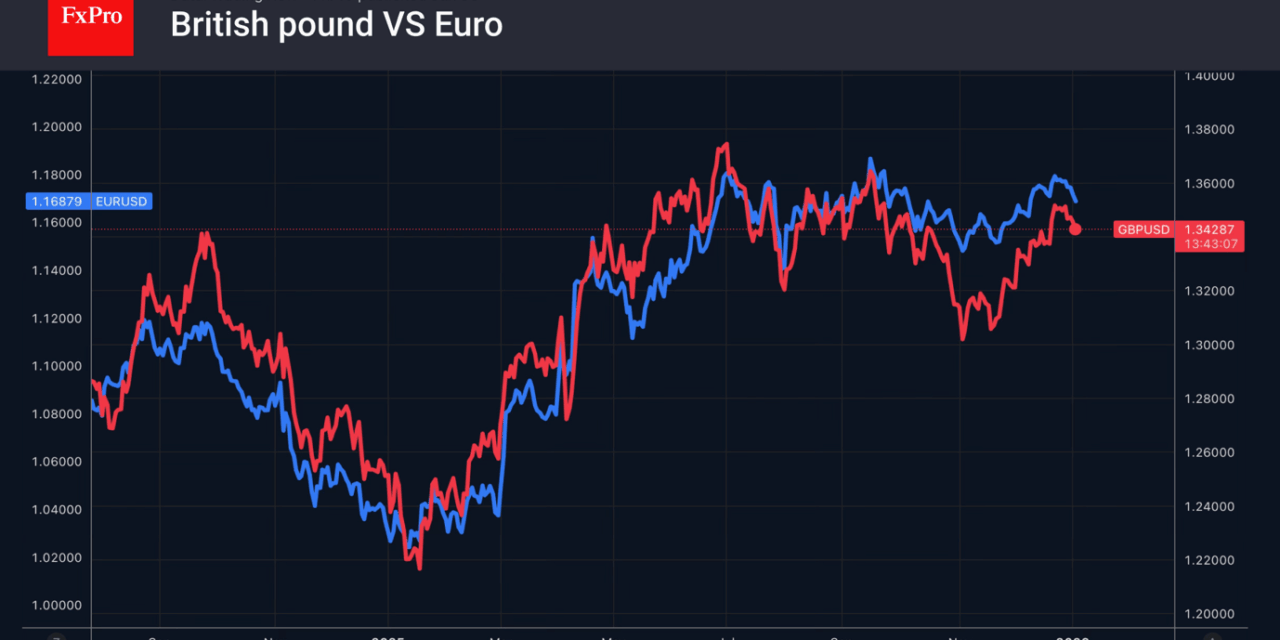 Forex – Forex runs to safe havens