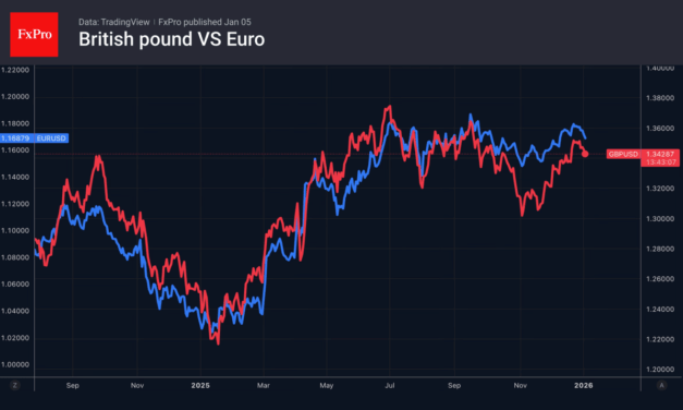 Forex – Forex runs to safe havens