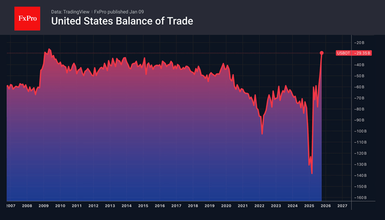 Forex – Geopolitics will destroy the euro