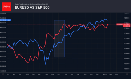 Forex – Gold approaches $5,000