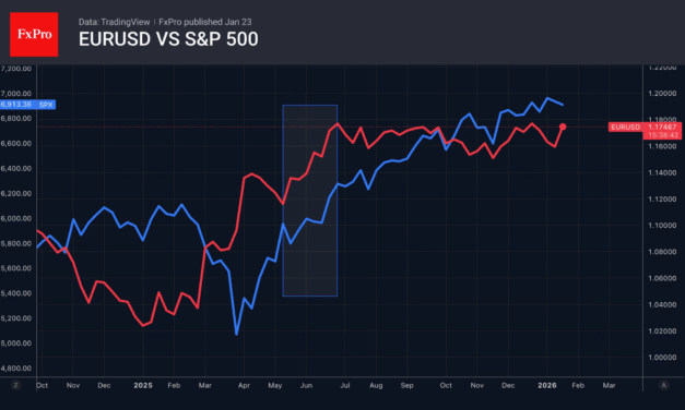 Forex – Gold approaches $5,000