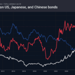 Forex – Gold benefits from the weak dollar