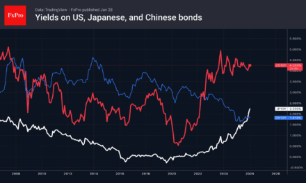Forex – Gold benefits from the weak dollar