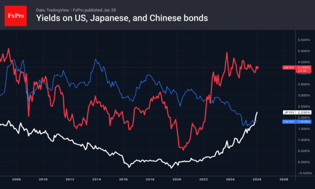 Forex – Gold benefits from the weak dollar