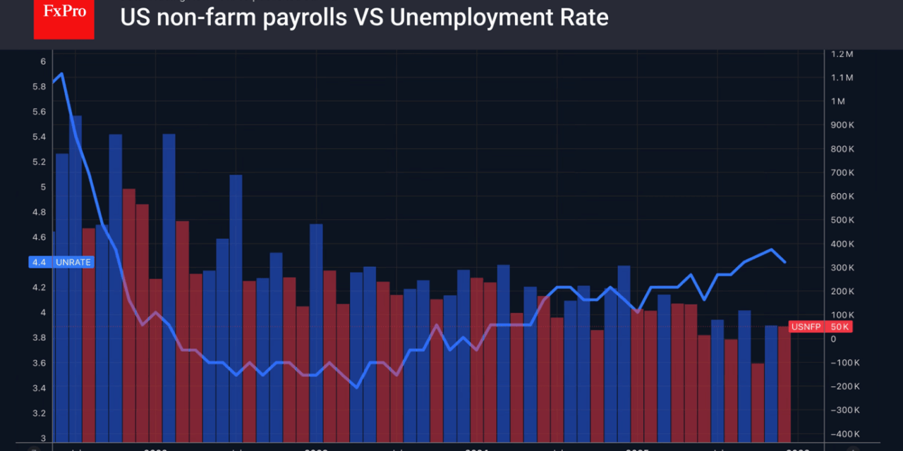 Forex – Gold shines on an anti-fiat thesis