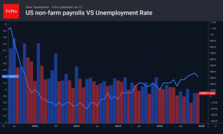 Forex – Gold shines on an anti-fiat thesis