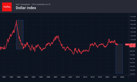 Forex – Interventions spooked the dollar