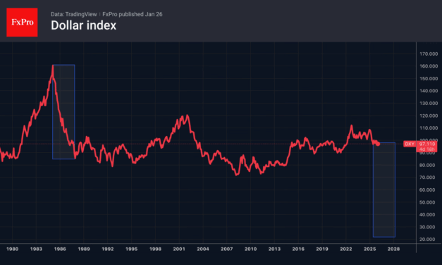 Forex – Interventions spooked the dollar