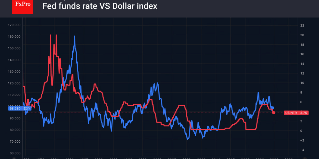 Forex – Markets pick up signals from the White House