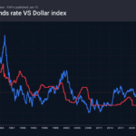 Forex – Markets pick up signals from the White House
