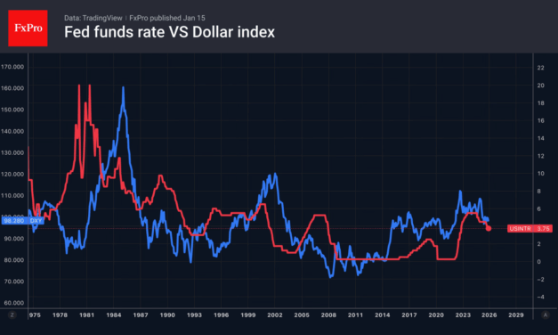 Forex – Markets pick up signals from the White House