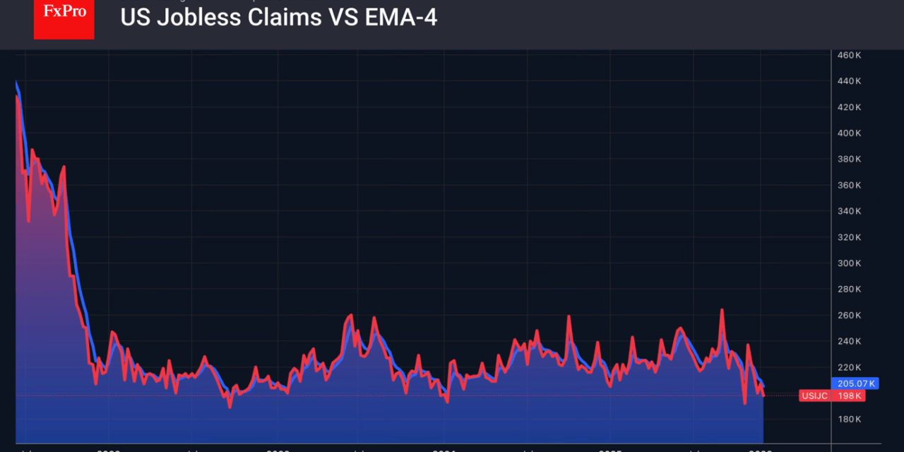 Forex – Strong macro data and rate spreads are the USD’s main weapon
