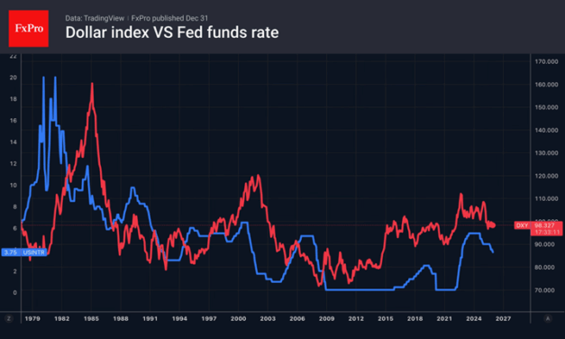 Forex – The dollar may defy expectations