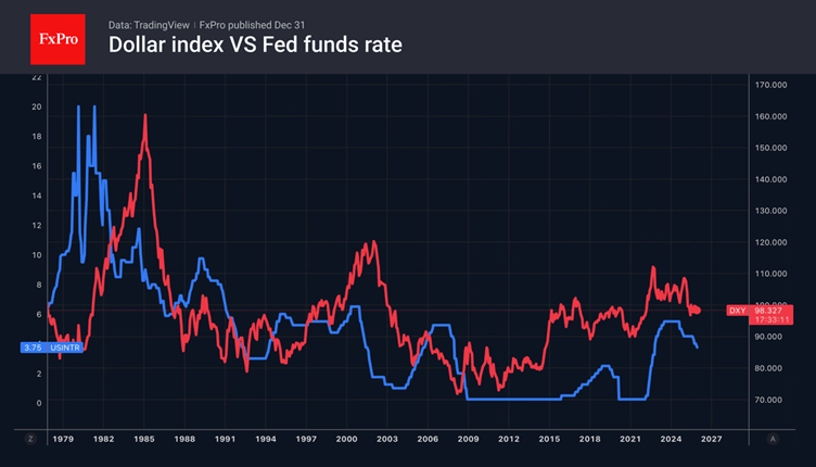 Forex – The dollar may defy expectations