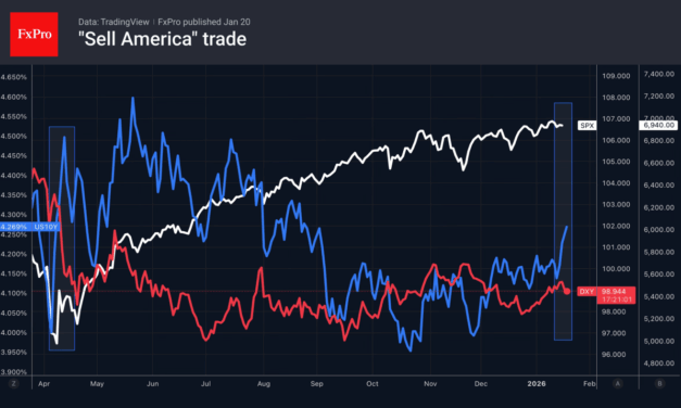 Forex – The euro is making progress