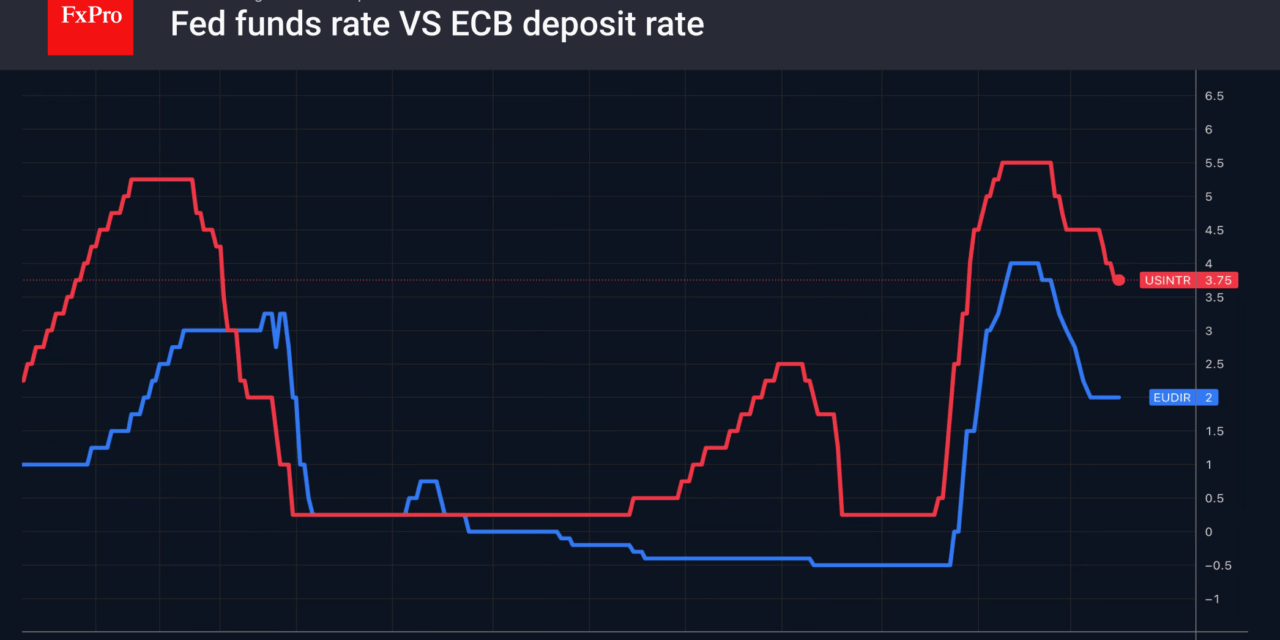 Forex – The euro is making the ECB nervous