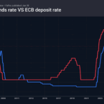 Forex – The euro is making the ECB nervous