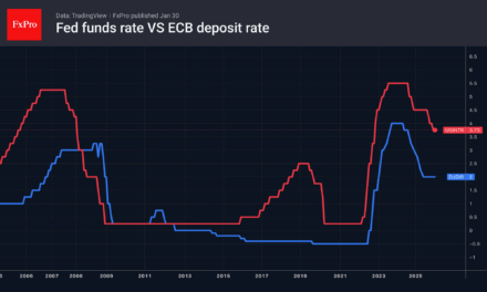 Forex – The euro is making the ECB nervous
