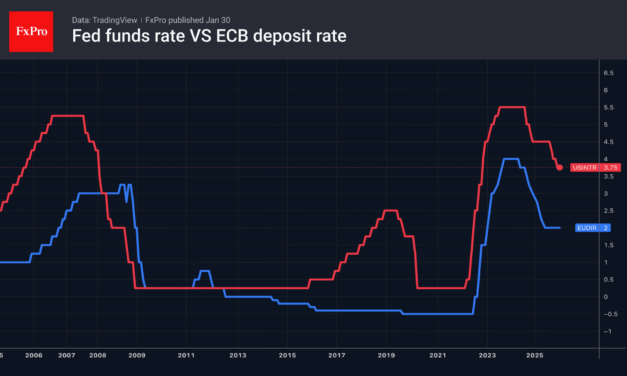 Forex – The euro is making the ECB nervous