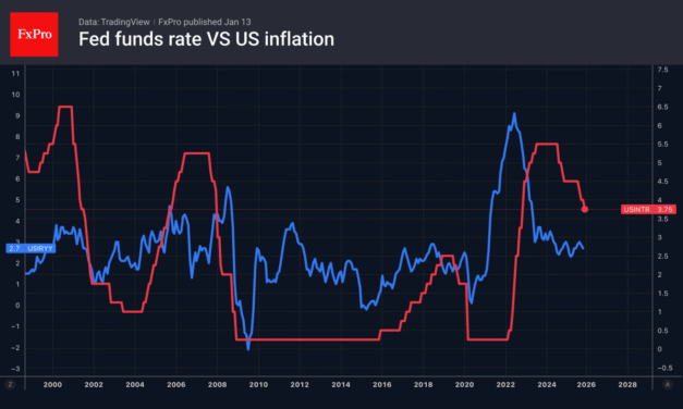 Forex – The yen returned to the Takaichi trade