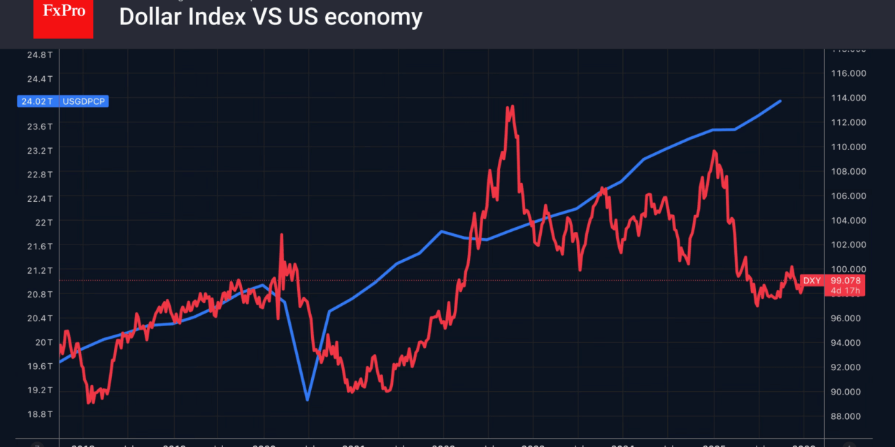 Forex – Trade War Risks Resurface