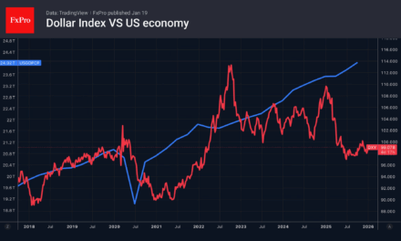 Forex – Trade War Risks Resurface