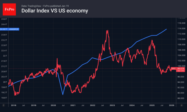 Forex – Trade War Risks Resurface