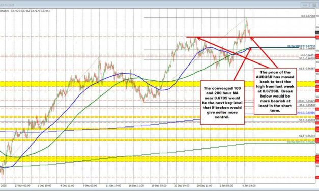 The USD is little changed with limited up & down price action to kickstart the US session