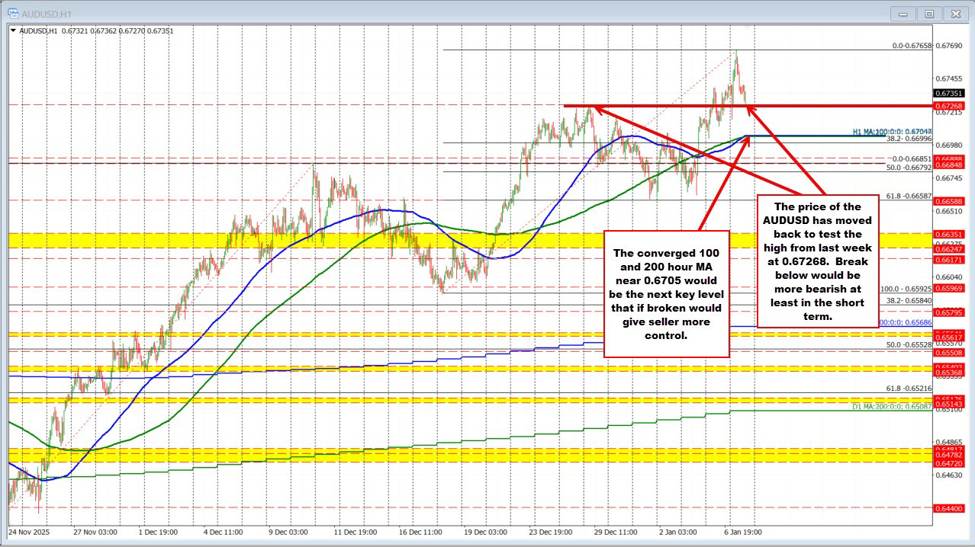 The USD is little changed with limited up & down price action to kickstart the US session