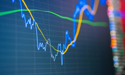 Chaos in Markets – North American session Market wrap for February 5