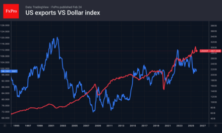 Forex – EURUSD rode a roller coaster