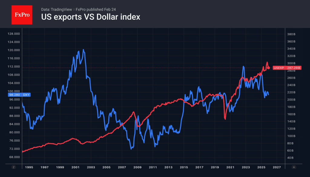 Forex – EURUSD rode a roller coaster