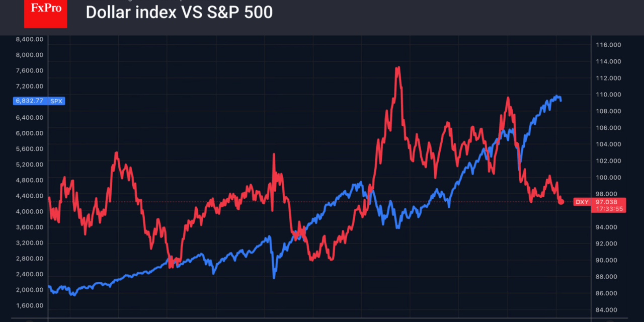 Forex – Gold drags down the stock market